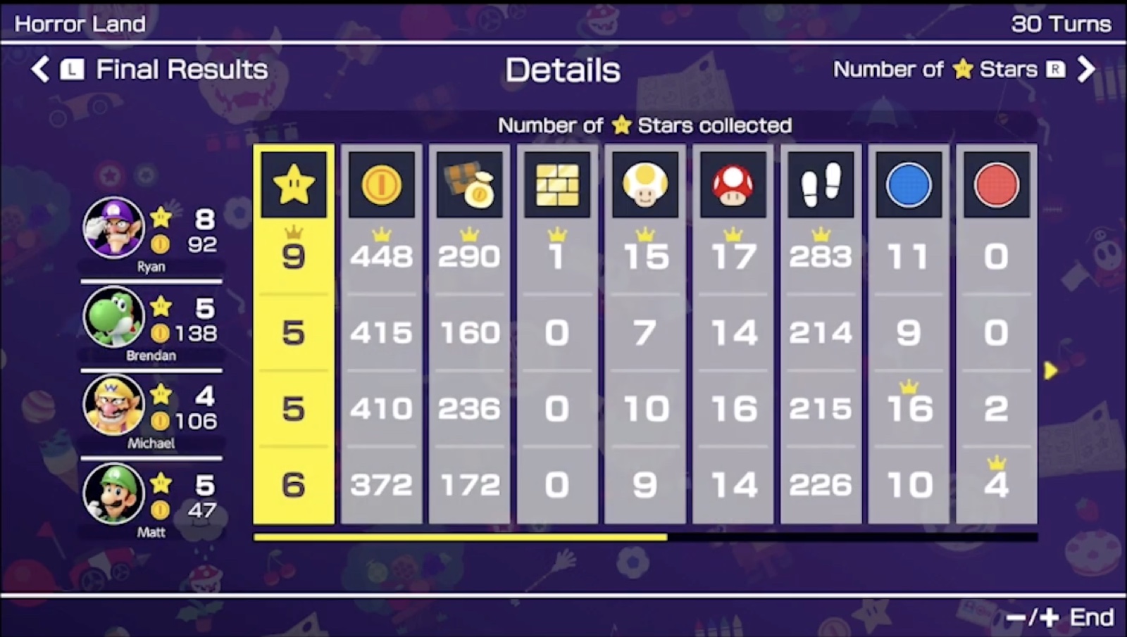 Championship 23 Detailed Results 1